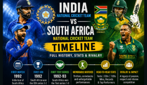 India National Cricket Team vs South Africa National Cricket Team Timeline