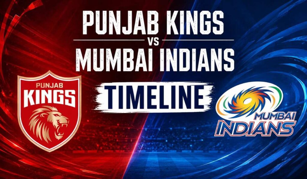 Punjab Kings vs Mumbai Indians Timeline