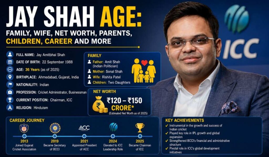 Jay Shah Age