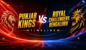 Punjab Kings vs Royal Challengers Bengaluru Timeline