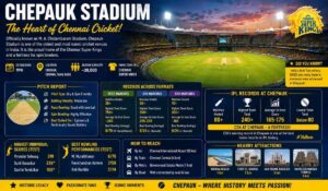 Chepauk Stadium
