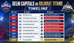 Delhi Capitals vs Gujarat Titans Timeline