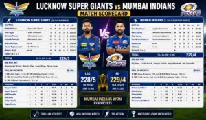 Lucknow Super Giants vs Mumbai Indians Match Scorecard