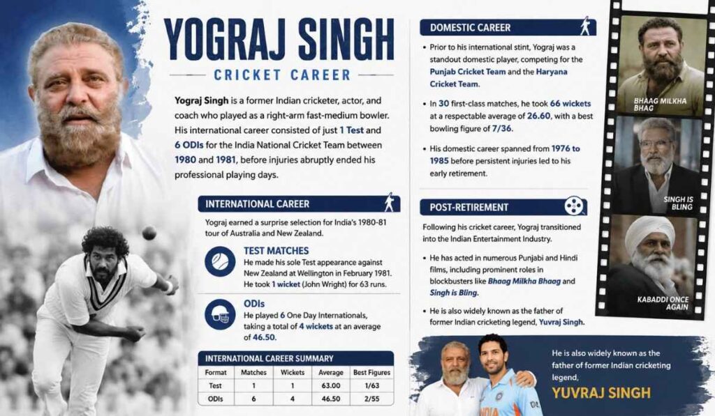 Yograj Singh Cricket Career
