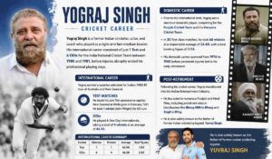 Yograj Singh Cricket Career